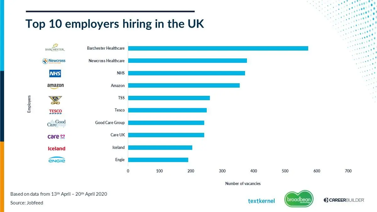 Broadbean Technology - Top 10 companies hiring in the UK.jpeg